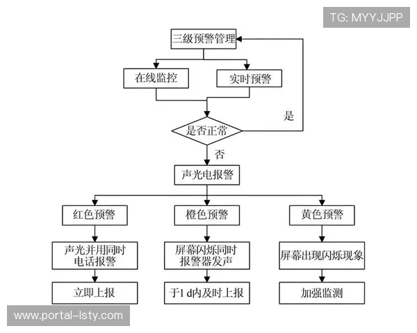实时播出质量监测系统升级，实现对音画问题的精准预警与干预